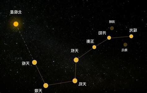 北斗七星 名字
